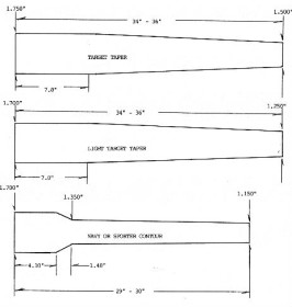 50 Caliber Rifle Barrels - Lilja Precision Rifle Barrels : Lilja